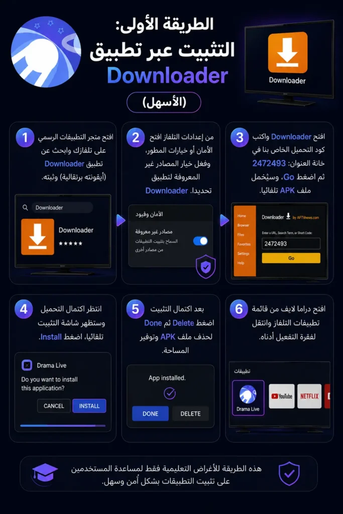 الطريقة الأولى التثبيت عبر تطبيق Downloader (الأسهل) الطريقة الأولى التثبيت عبر تطبيق Downloader (الأسهل)