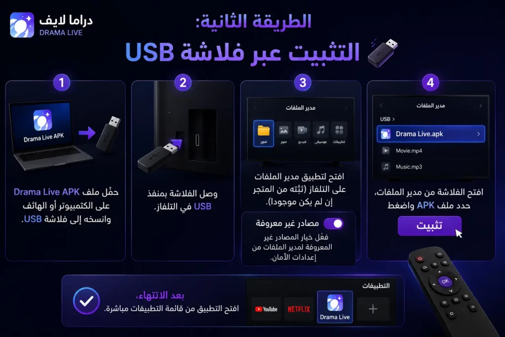الطريقة الثانية التثبيت عبر فلاشة USB الطريقة الثانية التثبيت عبر فلاشة USB